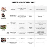 Sevin Insect Killer Outdoor Lawn Granules; 20lb Bag Treats up to 20,000 Square feet of Lawn - Image 2