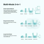 TP-Link Archer C54 | AC1200 MU-MIMO Dual-Band WiFi Router| Works with All Home Internet Providers - Image 7