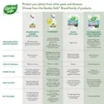 Garden Safe Brand Houseplant & Garden Insect Killer, 32 Ounces - Image 6