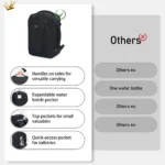 Travel Backpack Underseat Carry on Backpack Personal Item Travel Bag Airplane with 13 Pockets Carry on Luggage Water Bottle Holder USB Charging Port Casual Daypack for Women Men, 20L, Black - Image 7