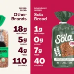 Sola 10g Complete Protein Soft Baked White Bread Loaf – 20 oz | High-Protein, No Sugar, Shelf-Stable, Non-GMO - Image 4